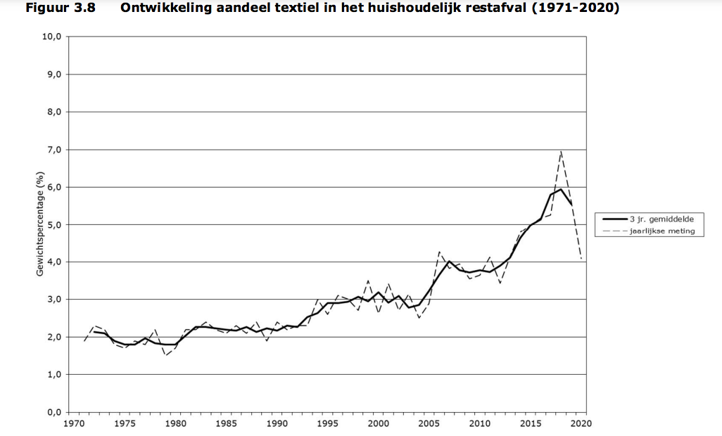 Tabel 2 Textiel 
